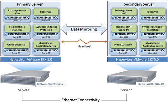 Figure: Solution Diagram