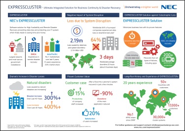 EXPRESSCLUSTER Infographics