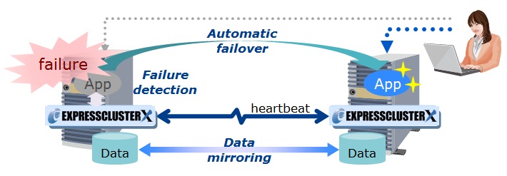 EXPRESSCLUSTER System Image