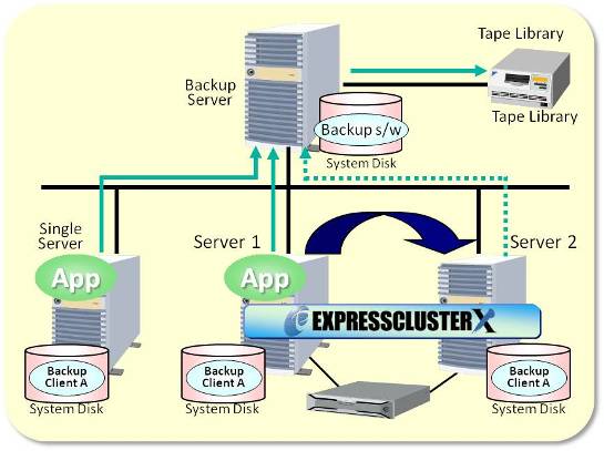 Pattern 3 : Easy Operation